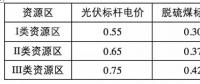 光伏補貼遠低于其環(huán)境效益！
