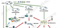 2018年全國(guó)及各省市能源互聯(lián)網(wǎng)最新政策匯總