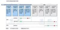 雙積分政策實(shí)施在即 <font color=