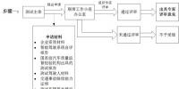 關(guān)于征求《深圳市關(guān)于規(guī)范<font color=