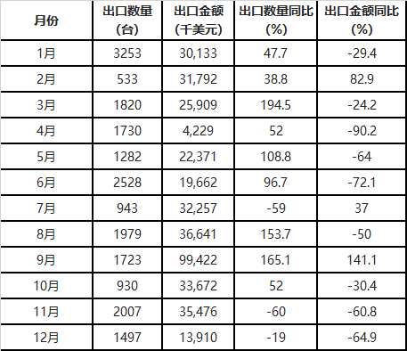 廣西能源局印發(fā)2018年省風電開發(fā)建設(shè)方案：45個候選項目 總計269.4萬千瓦（附文件）