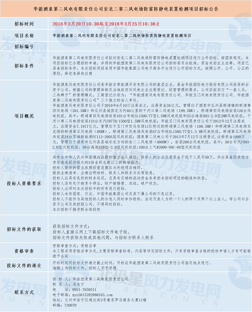共計四個！華能最新優(yōu)質(zhì)風(fēng)電相關(guān)項目招標(biāo)匯總！