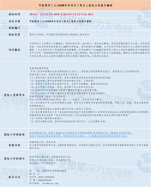 共計四個！華能最新優(yōu)質(zhì)風(fēng)電相關(guān)項目招標(biāo)匯總！