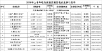 陜西2018年上半年電力直接交易規(guī)模157億千瓦時 有色行業(yè)可全電量參與交易
