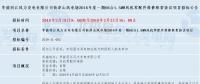 共計(jì)四個(gè)！華能最新優(yōu)質(zhì)風(fēng)電相關(guān)項(xiàng)目招標(biāo)匯總！