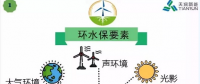 開發(fā) 施工 建設……各階段怎么做？風電項目才環(huán)保達標