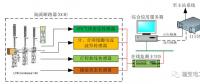 110kV智能變電站“新技術(shù)、新設(shè)備、新材料”