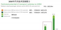 最多10年 氫燃料發(fā)動機(jī)成本追平傳統(tǒng)發(fā)動機(jī)！