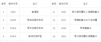 【干貨】開(kāi)關(guān)柜為什么要成套？?jī)r(jià)格組成是怎樣的？