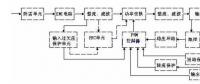 【圖文】開(kāi)關(guān)電源電路組成及各部分詳解（一）