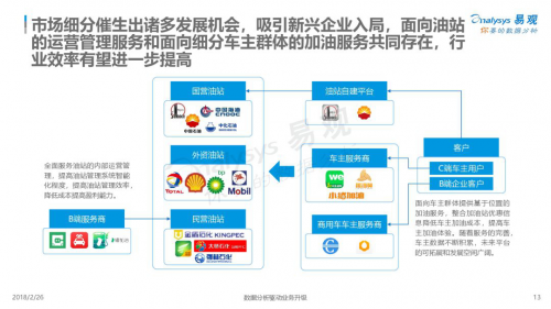 能源互聯(lián)網(wǎng)行業(yè)完成洗牌 車(chē)主邦領(lǐng)跑商用車(chē)細(xì)分市場(chǎng)
