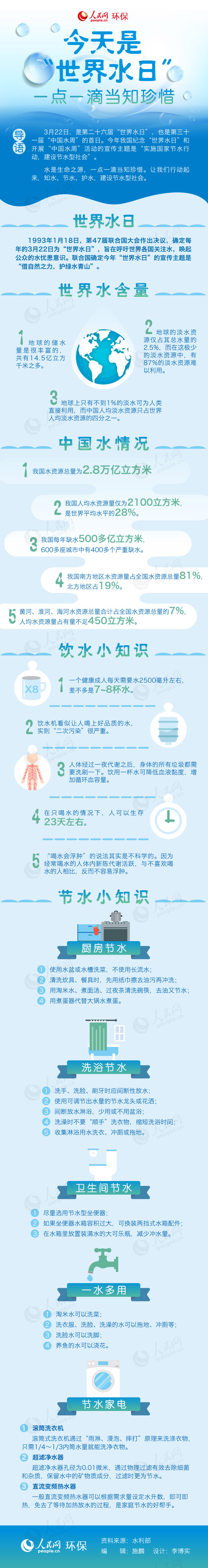 圖解：今天是“世界水日”，一點一滴當知珍惜