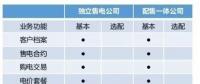 市場上這么多售電軟件 為什么張總獨獨選中電科院REMS售電云？
