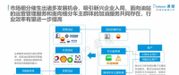 能源互聯(lián)網(wǎng)行業(yè)完成洗牌 車主邦領(lǐng)跑商用車細分市場