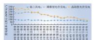 深度分析丨成本大變動 中國新能源未來發(fā)展道路如何？