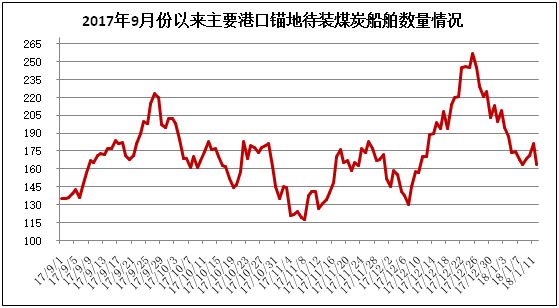 周評：不利因素占上風(fēng) 現(xiàn)貨煤價繼續(xù)降