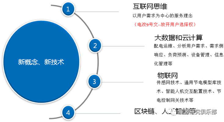 綜合能源服務(wù)的市場潛力分析