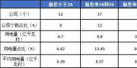 2月份<font color=