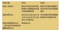 能源局連發(fā)三個大考卷 配額制的題目你看懂沒?