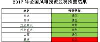 能源局發(fā)布風電投資監(jiān)測預警：2017年6省區(qū)風電投資亮“紅燈”、云南浙江無新建設(shè)指標（附通知）