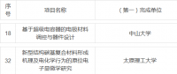 2018年度國家科技獎提名出爐！鋰電行業(yè)提名項目一覽