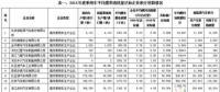 2016年中國乘用車企產(chǎn)生新能源正積分98.95萬分，燃料消耗量負積分142.99萬分