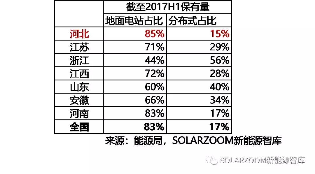 10.87GW！光伏裝機(jī)哪省強(qiáng)？（內(nèi)含各省份詳細(xì)裝機(jī)數(shù)據(jù)分析）