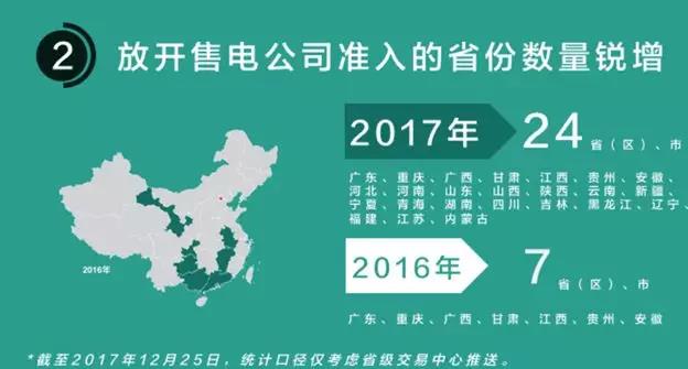 我們調(diào)查了50家售電公司，試圖理解售電公司巨虧的原因