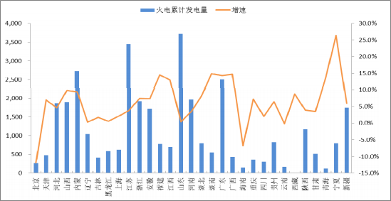 2018年中國火電發(fā)電量及裝機(jī)容量預(yù)測【圖】