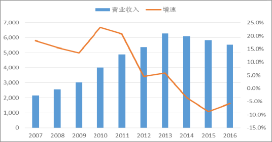 2018年中國火電發(fā)電量及裝機(jī)容量預(yù)測【圖】