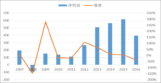 2018年中國火電發(fā)電量及裝機(jī)容量預(yù)測【圖】