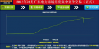 -43.95厘/千瓦時(shí) <font color=