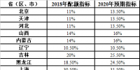 能源局發(fā)布征求《可再生能源<font color=