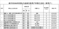 福建2018年<font color=