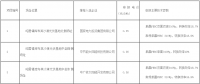 達(dá)拉特光伏領(lǐng)跑者基地評(píng)優(yōu)結(jié)果出爐！