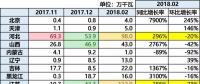 10.87GW！光伏裝機(jī)哪省強(qiáng)？（內(nèi)含各省份詳細(xì)裝機(jī)數(shù)據(jù)分析）