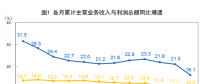 搶先看！五大發(fā)電等1-2月利潤(rùn)統(tǒng)計(jì)分析（附解讀）：電力、熱力生產(chǎn)和供應(yīng)業(yè)利潤(rùn)同比增長(zhǎng)35.2%
