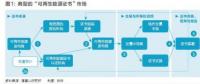 五年內(nèi)顛覆性應(yīng)用可期，區(qū)塊鏈技術(shù)將變革全球電力行業(yè)