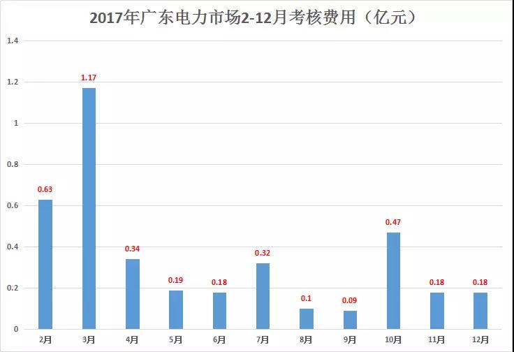 重慶豁免了偏差考核，廣東那3.85億會(huì)不會(huì)？
