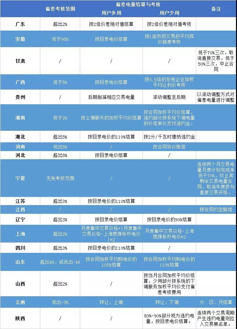 重慶豁免了偏差考核，廣東那3.85億會(huì)不會(huì)？
