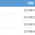 廣東4月月競售電公司預(yù)虧8600萬 但全年仍有望賺2個(gè)多億?！