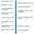 圖說2017年廣東售電市場經(jīng)營數(shù)據(jù)！2018年售電公司的發(fā)展機(jī)會(huì)在哪里？