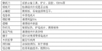 【解析】<font color=