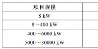 【講堂】安裝分布式<font color=