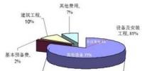 【科普】投資分布式<font color=