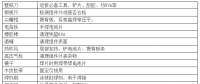 【解析】光伏組件出故障需返修怎么辦？ 