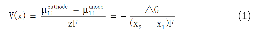 盤(pán)點(diǎn)：第一性原理計(jì)算在鋰離子電池領(lǐng)域的應(yīng)用