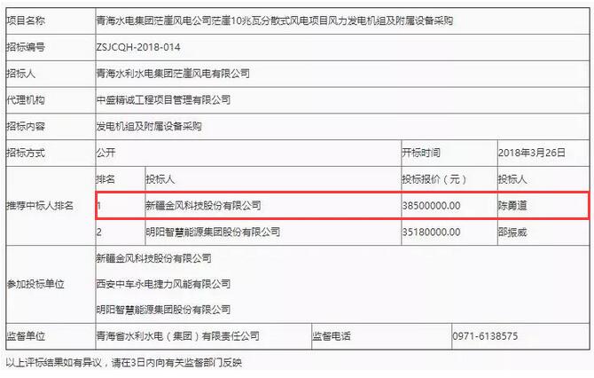 D頭條 l “三北”拉開分散式序幕！3850萬報價成10MW風電項目第一中標人！
