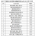 重慶售電公司福利！豁免2017年度直接交易相關(guān)主體偏差考核（附企業(yè)名單）