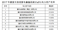 重慶售電公司福利!豁免2017年度直接交易相關(guān)主體偏差考核(附企業(yè)名單)
